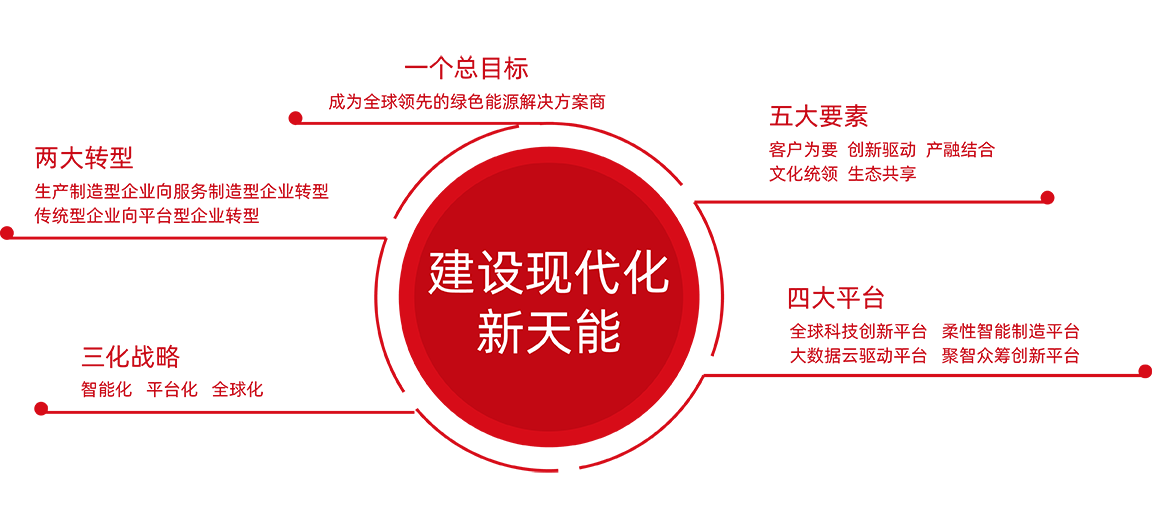 9761国际游戏股份战略